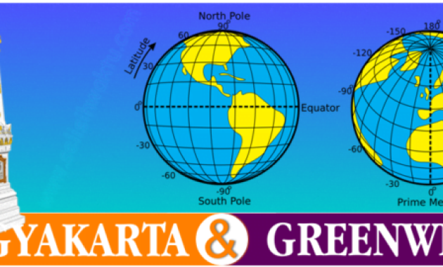 Selisih Waktu Yogyakarta Dengan Greenwich