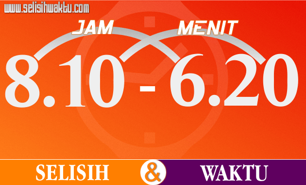 waktu di sydney australia sekarang